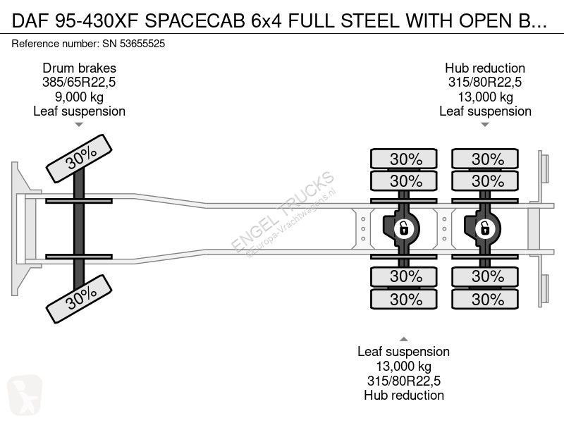 Kamion DAF 95-430XF SPACECAB 6x4 FULL STEEL...