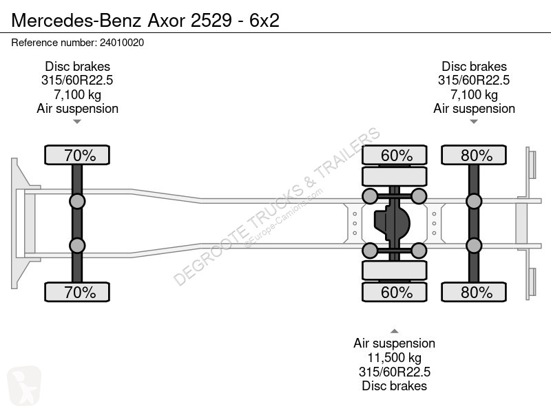 Kamion Mercedes 2529 - 6x2
