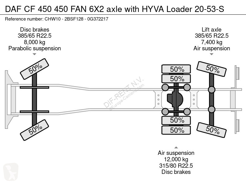 Camion DAF 450 450 FAN 6X2 axle with HYVA...