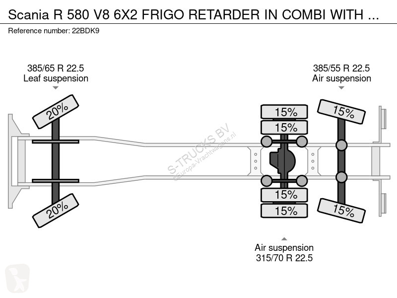 Kamion Scania R 580 V8 6X2 FRIGO RETARDER IN...