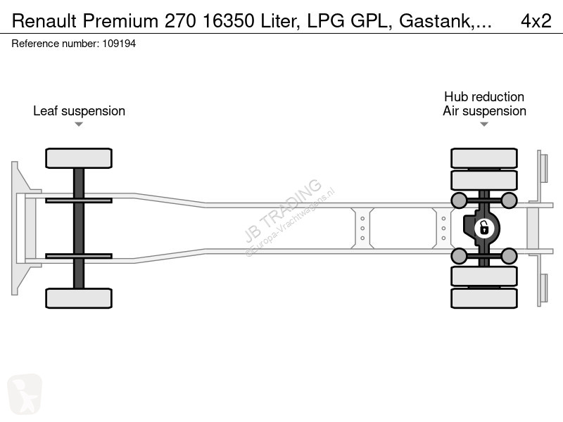 Vrachtwagen Renault 270 16350 Liter, LPG GPL,...