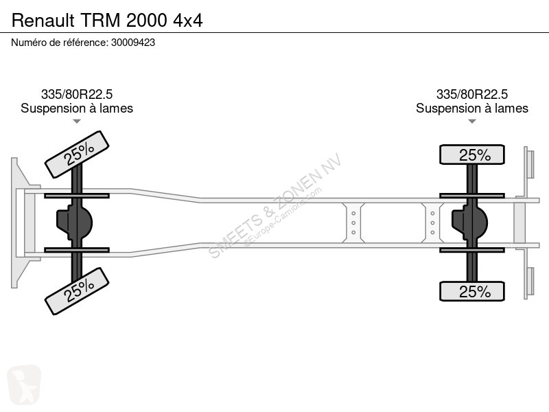 Camion Renault TRM 0 4x4