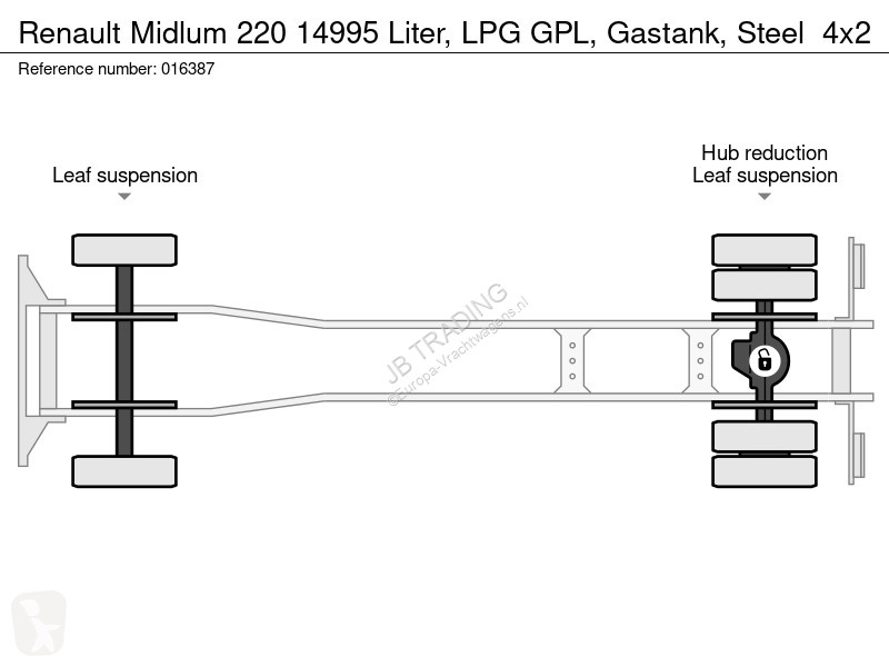 Kamion Renault 220 14995 Liter, LPG GPL,...