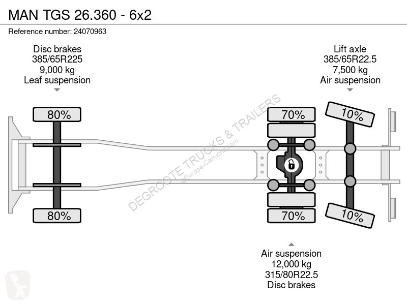 Lastbil MAN TGS - 6x2