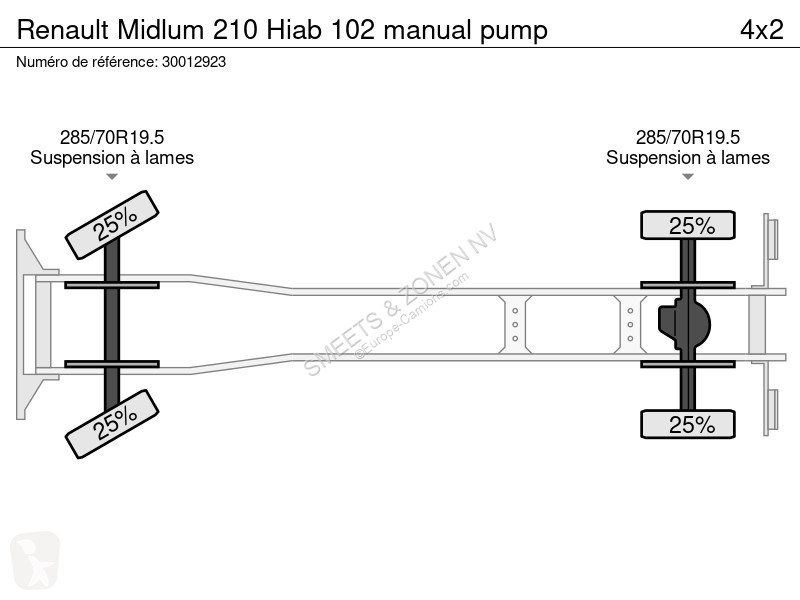 Kamion Renault 210 Hiab 102 manual pump