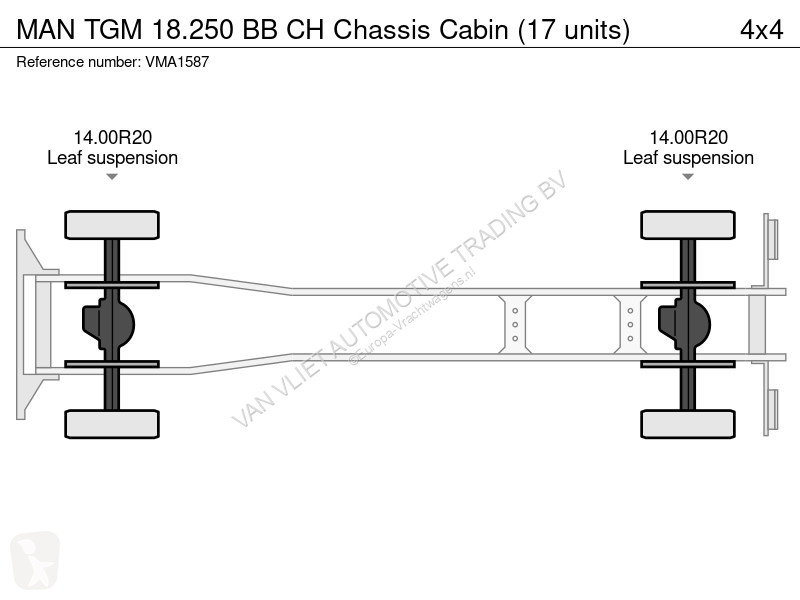 Kamion MAN 18.250 BB CH Chassis Cabin (17 units)
