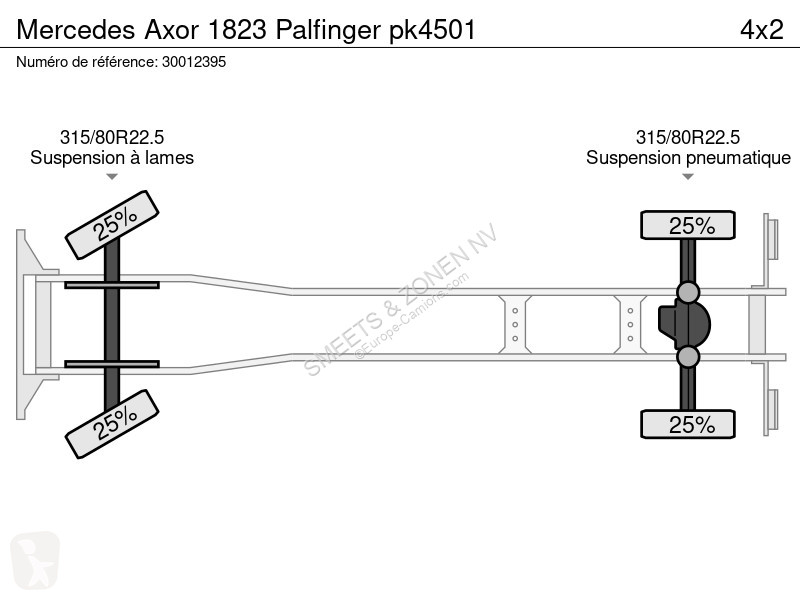 Camion Mercedes 1823 Palfinger pk4501