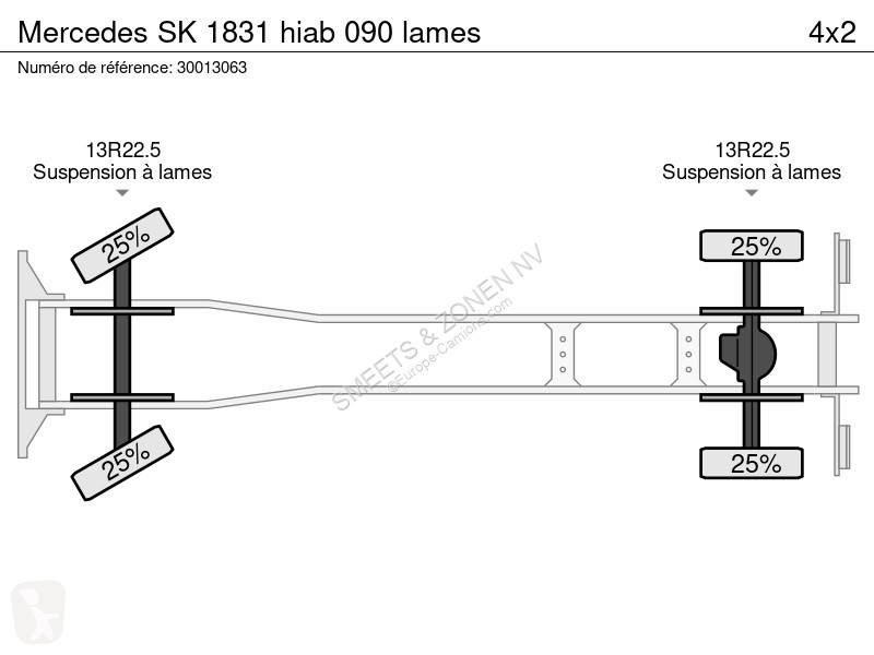 Camion Mercedes SK hiab 090 lames