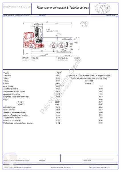 Lastbil Iveco