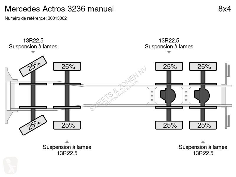 Kamion Mercedes 3236 manual