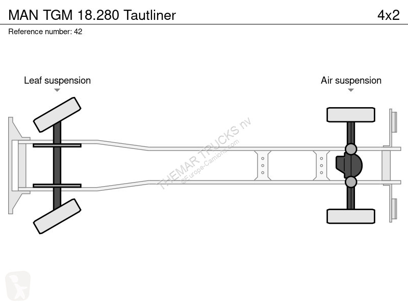 شاحنة MAN TGM Tautliner