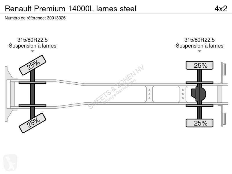 Kamion Renault 14000L lames steel
