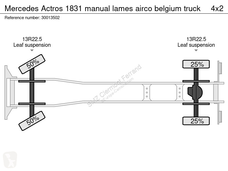 Kamion Mercedes 1831 manual lames airco belgium...