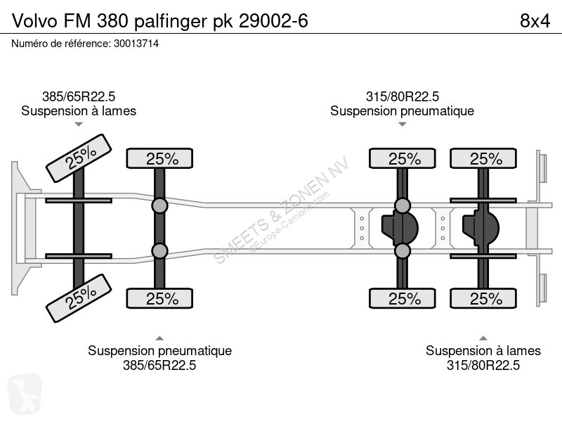 Kamion Volvo 380 palfinger pk 29002-6