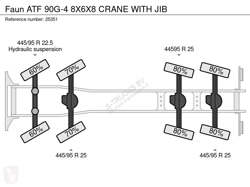 Kamion Faun ATF 90G-4 8X6X8 CRANE WITH JIB