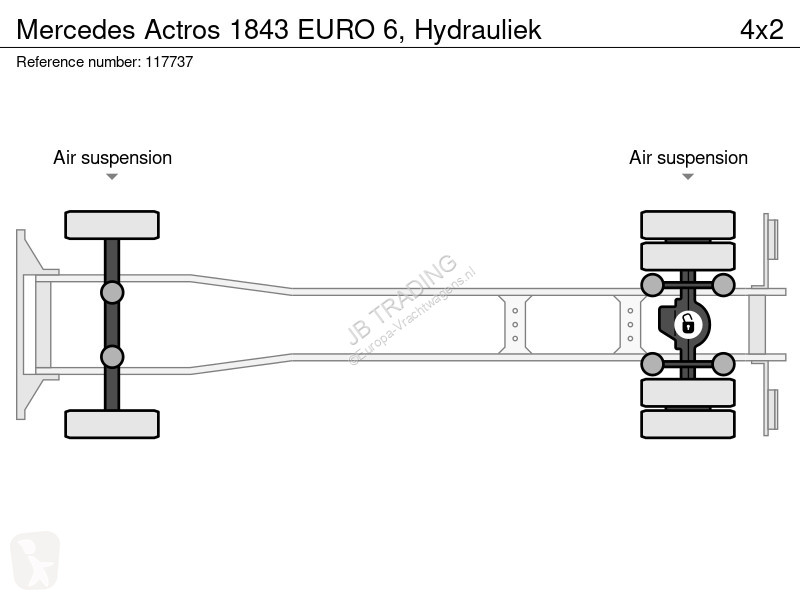 Camion Mercedes 1843 EURO 6, Hydrauliek