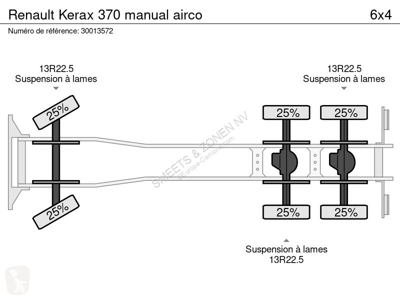 Camion Renault 370 manual airco