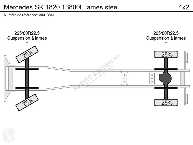 Camião Mercedes SK 13800L lames steel