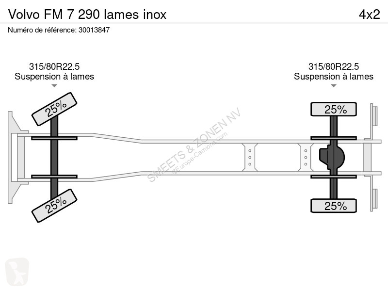 شاحنة Volvo FM 7 290 lames inox