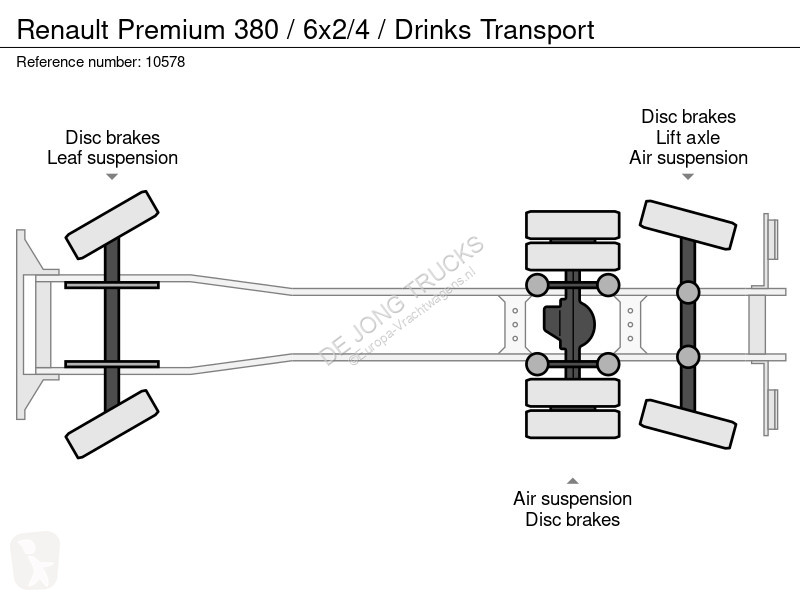 شاحنة Renault 380 / 6x2/4 / Drinks Transport