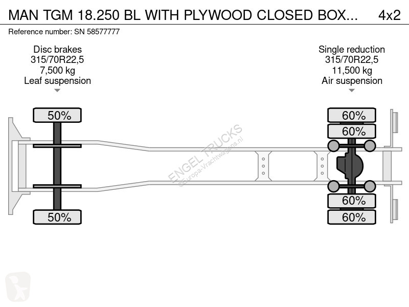 شاحنة MAN 18.250 BL WITH PLYWOOD CLOSED BOX AND...