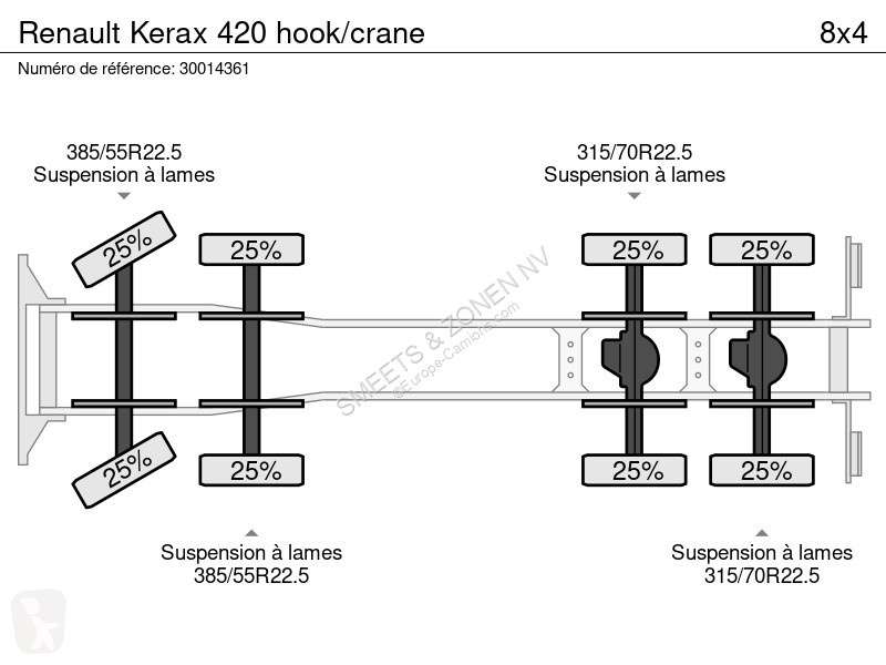 شاحنة Renault 420 hook/crane