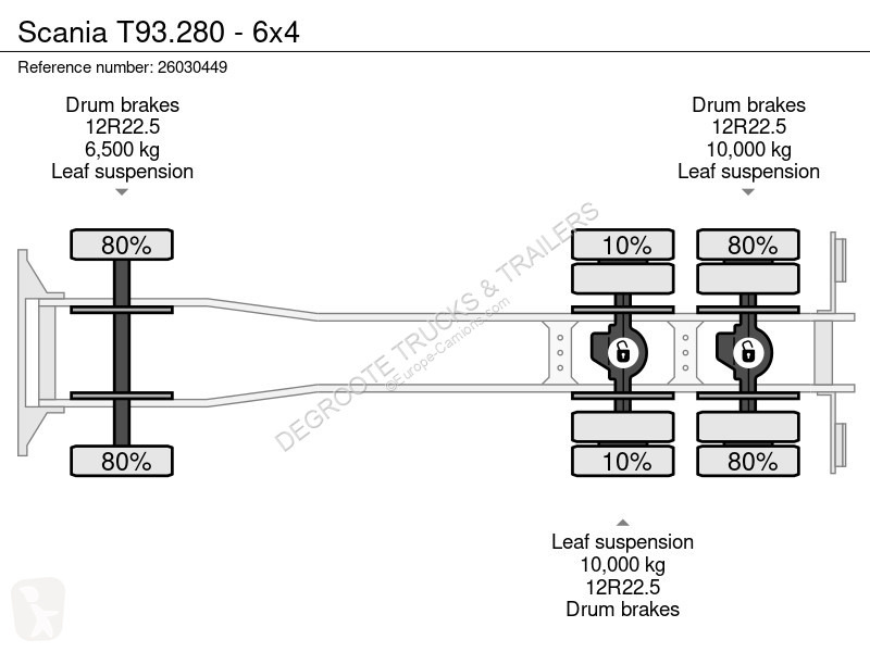 شاحنة Scania 93.280 - 6x4