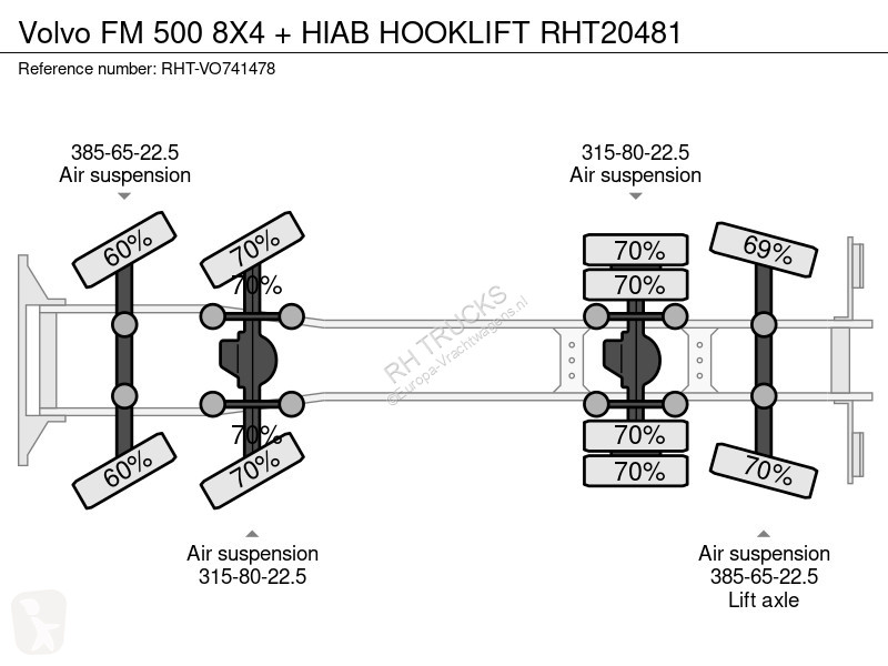 شاحنة Volvo 500 8X4 + HIAB HOOKLIFT