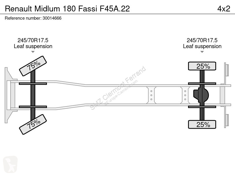 شاحنة Renault 180 Fassi F45A.22