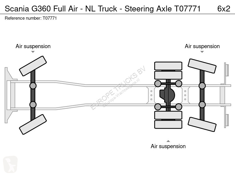 شاحنة Scania G360 Full Air - N Truck - Steering...