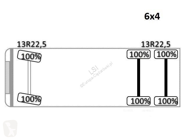 شاحنة Scania 360 Kipper 5,20m + BORDMATIC * 6x4...