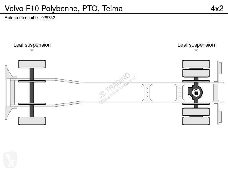 Camion Volvo Polybenne, PTO, Telma