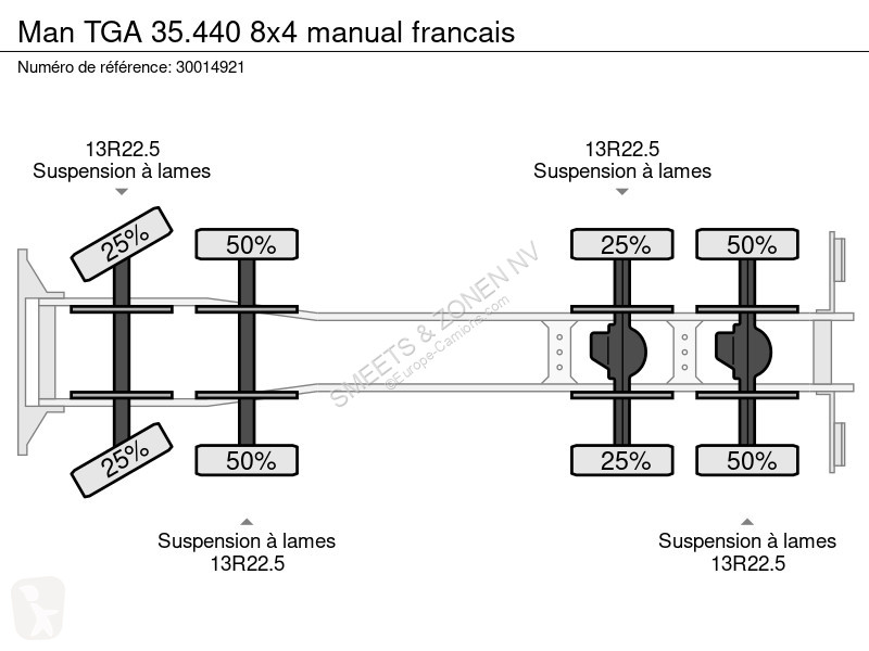 شاحنة MAN 35.440 8x4 manual francais