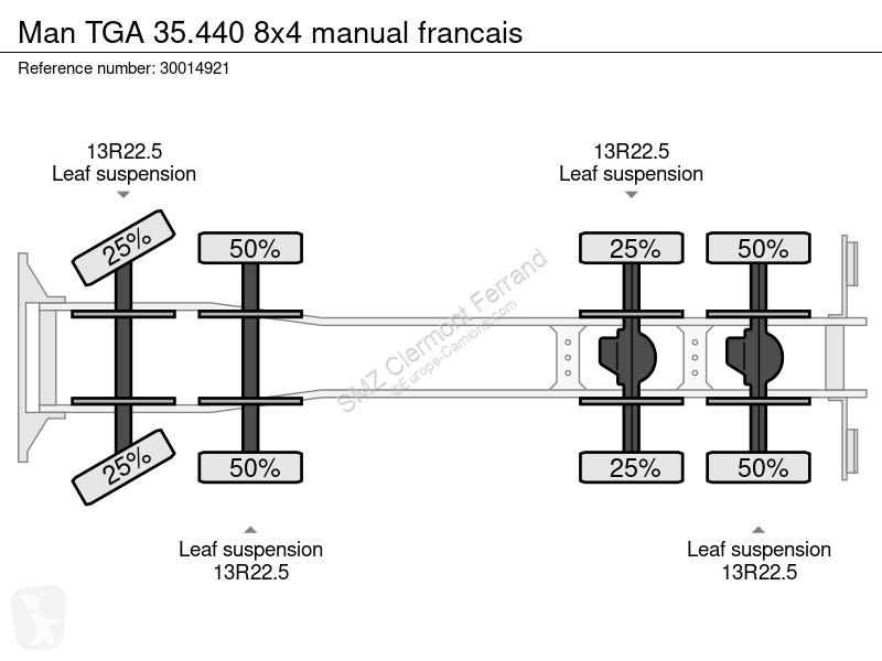 شاحنة MAN 35.440 8x4 manual francais