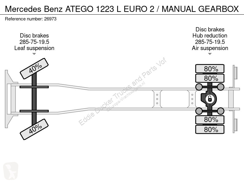 Camión Mercedes ATEGO 1223 L EURO 2 / MANUAL...