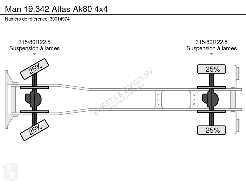 Kamion MAN 19.342 Atlas Ak80 4x4