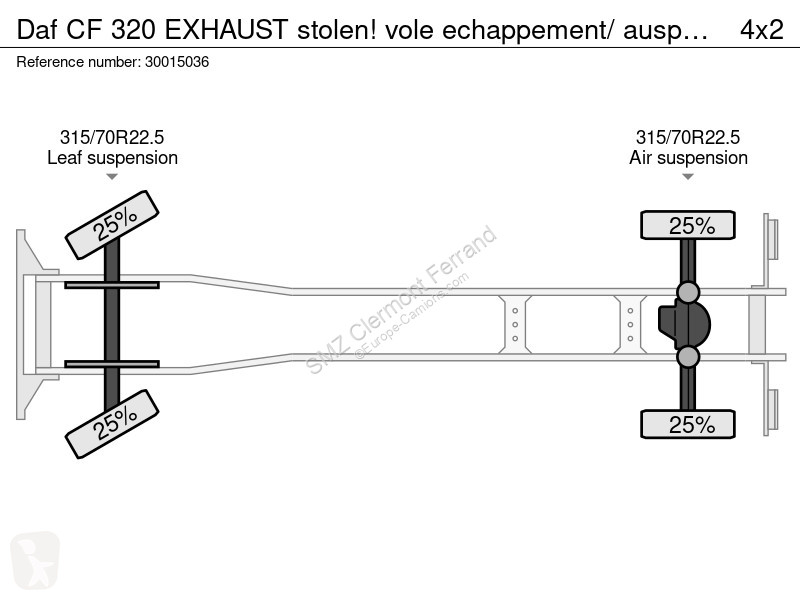 Camión DAF 320 EXHAUST stolen! vole...