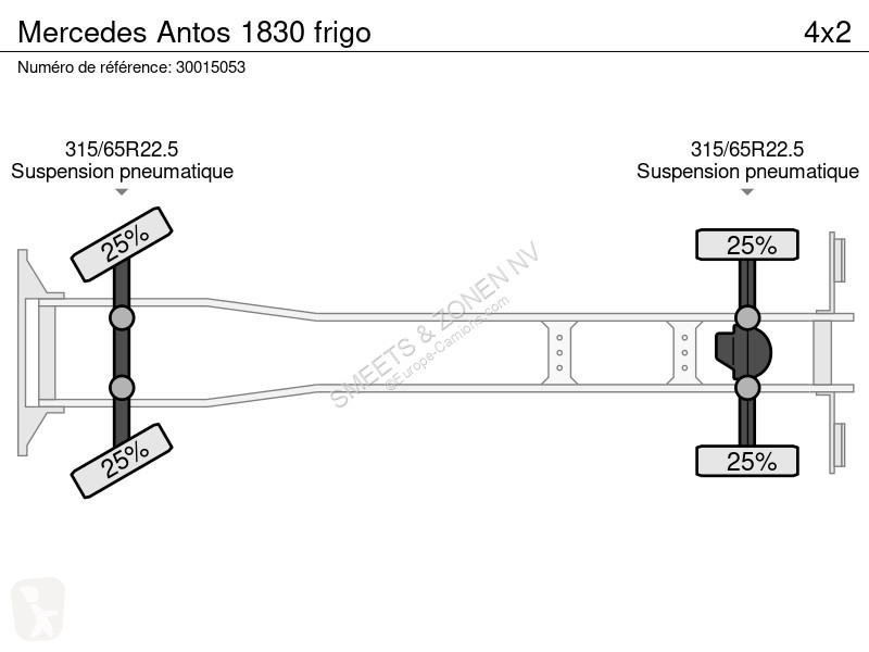 Camion Mercedes 1830 frigo
