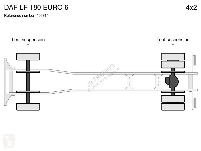 Camião DAF 180 EURO 6