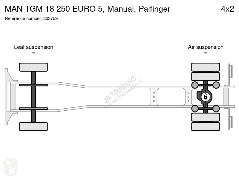 Camion MAN 18 250 EURO 5, Manual, Palfinger