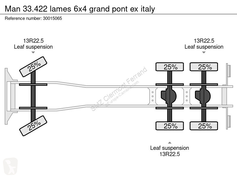 شاحنة MAN lames 6x4 grand pont ex italy