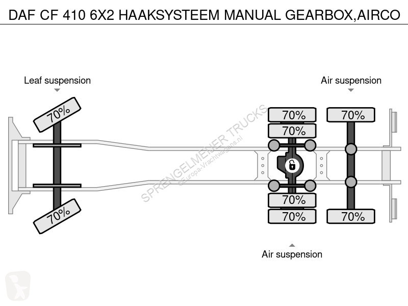 DAF 410 6X2 HAAKSYSTEEM MANUAL GEARBOX,AIRCO truck