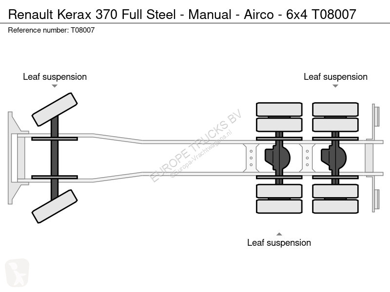Kamion Renault 370 Full Steel - Manual - Airco...
