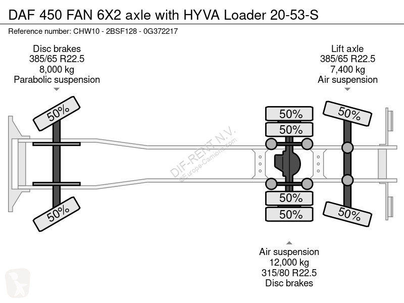 DAF 450 FAN 6X2 axle with HYVA Loader 20-53-S...
