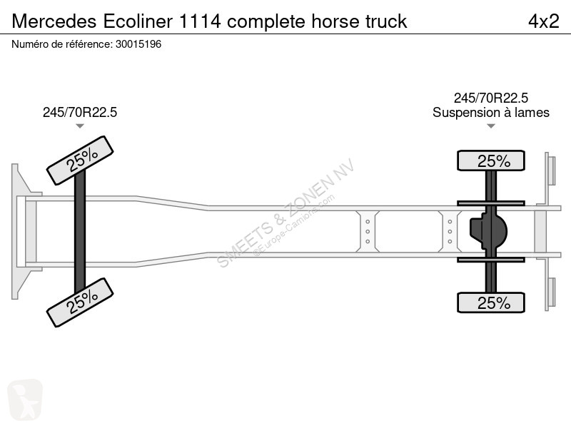 Kamion Mercedes 1114 complete horse truck