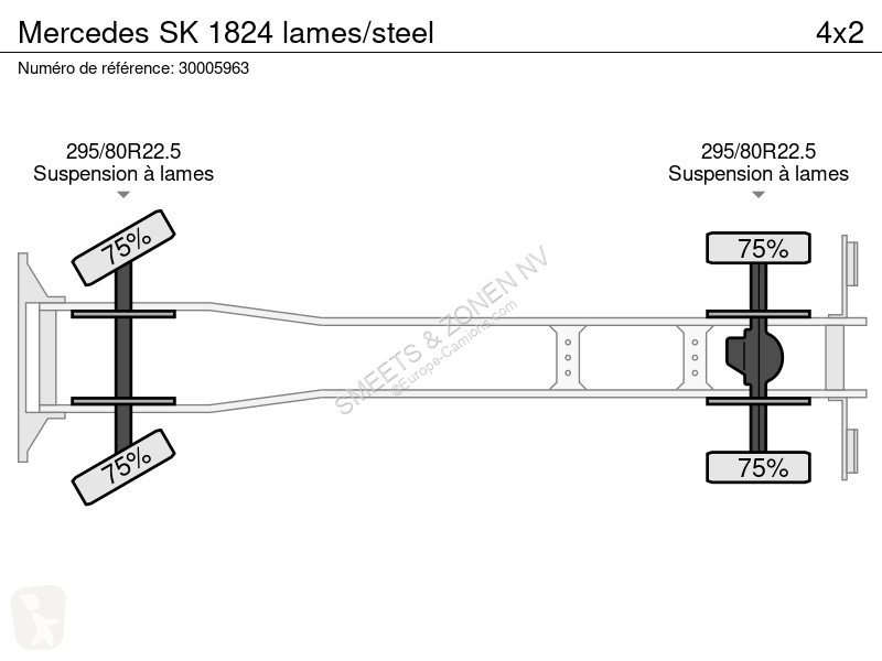 Camion Mercedes SK lames/steel