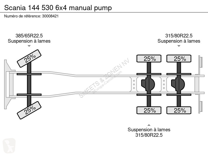 Lastbil Scania 144 530 6x4 manual pump