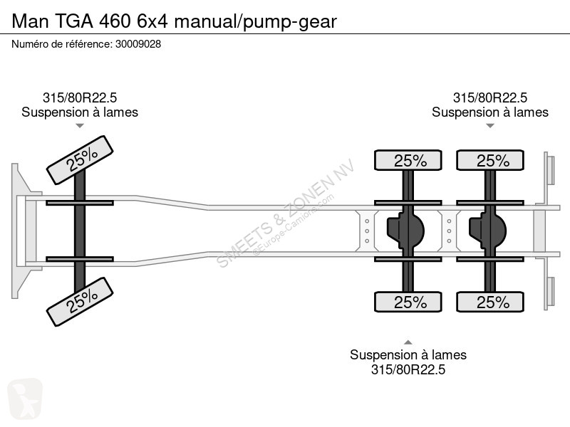 Camion MAN 460 6x4 manual/pump-gear