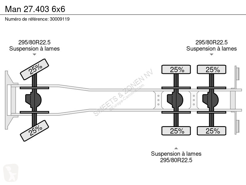 Camion MAN 6x6