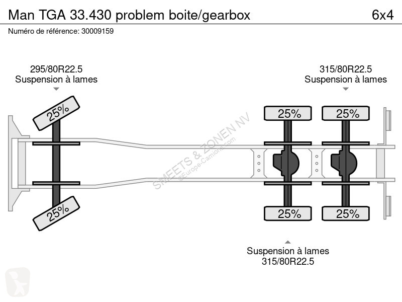 Camion MAN 33.430 problem boite/gearbox